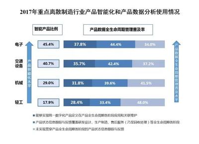 工業4.0視角看兩化融合 互聯網快速傳導滲透，驅動制造業產品服務與工業互聯網數據服務創新發展